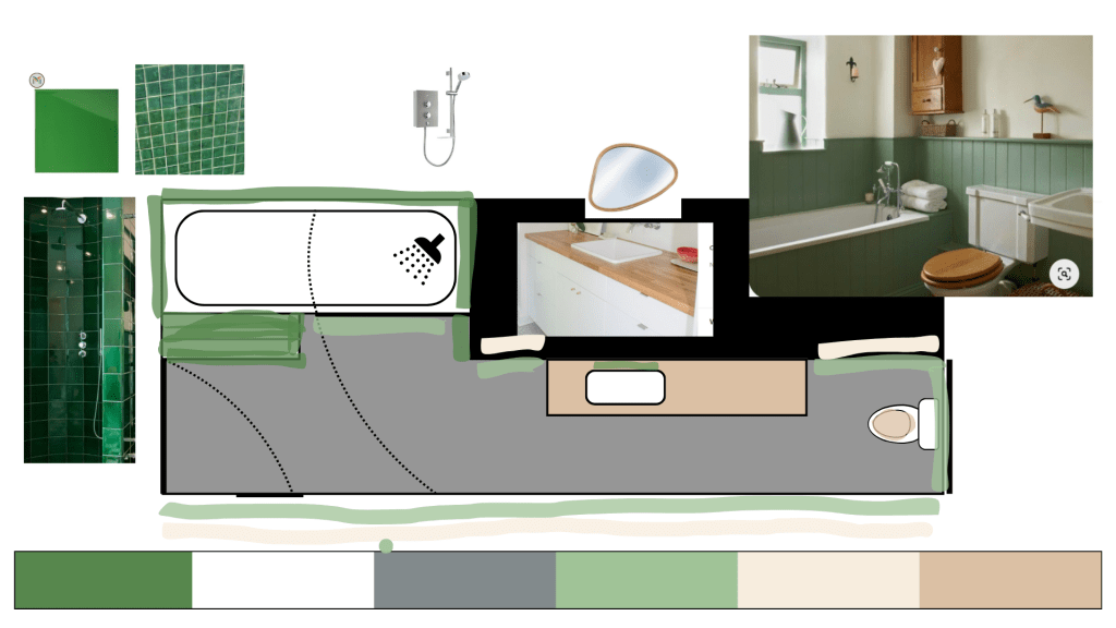 A floor plan of my bathroom with a collage of reference pictures and a colour palette